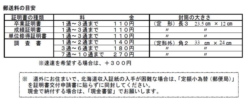 郵送料変更